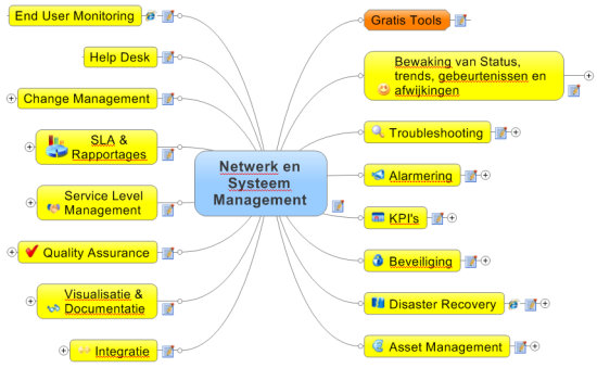 Netwerk Management Systemen - functionaliteit