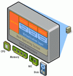 virtuele architectuur van de server