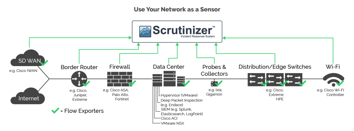 Scrutinizer Netflow